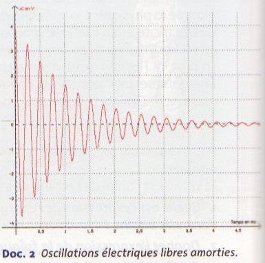 oscillations electriques libres amorties