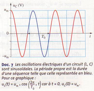 oscillation sinusoidale